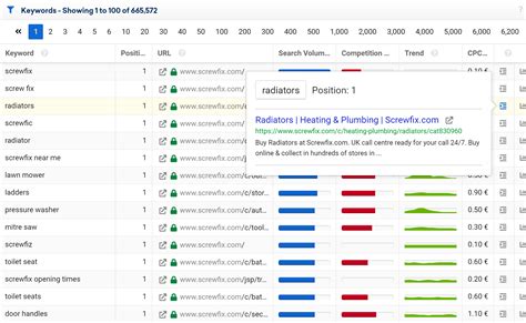 How to Improve SERP Snippets Using the SISTRIX Snippet Feature.